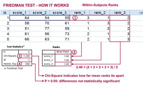 friedman test spss